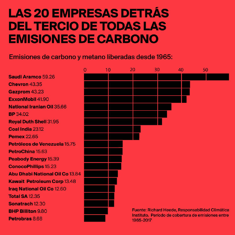emisiones